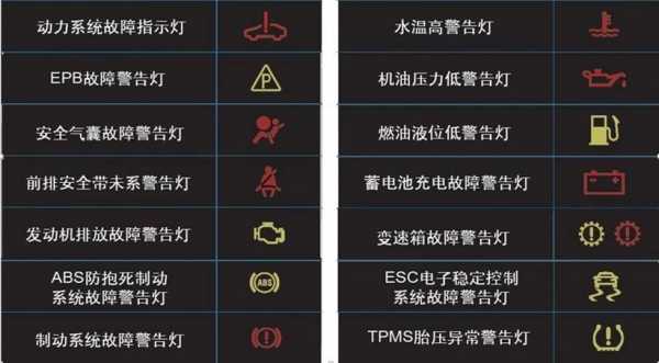  大众车故障码标识图「大众车故障码标识图解大全」