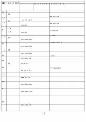  p2631故障码「p2631故障码 雅阁」