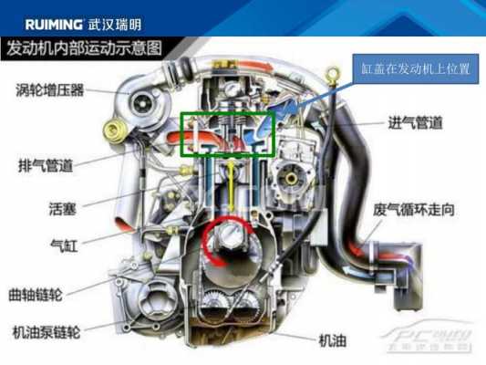 汽缸盖故障特点是什么-汽缸盖故障特点