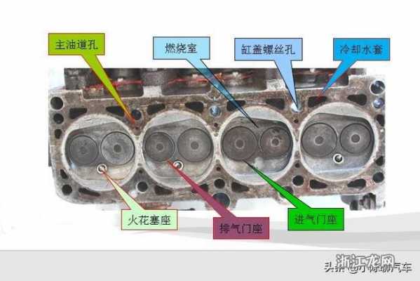 汽缸盖故障特点是什么-汽缸盖故障特点