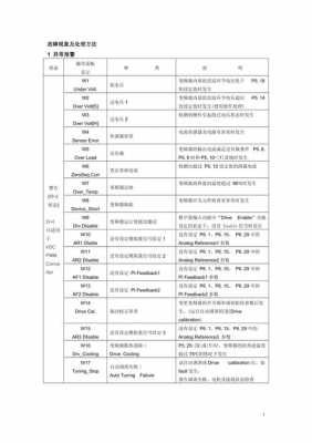 变频故障代码007_变频故障代码007是什么