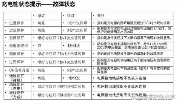 充电桩常见的故障_充电桩常见故障排除