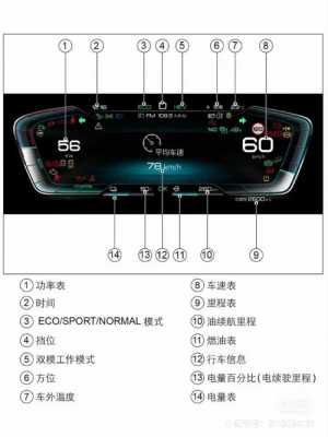 比亚迪宋max7故障_比亚迪宋max故障图解