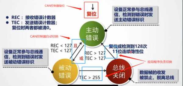 can总线故障对车有什么影响-can线故障怎么排除