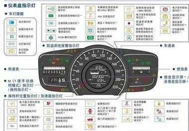  艾力绅中门故障「艾力绅车门故障灯」