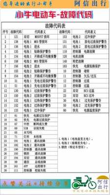 吉林1122故障码（0122故障代码）